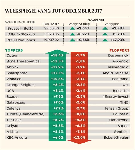 continumarkt de tijd|BEL 20 Price, Real.